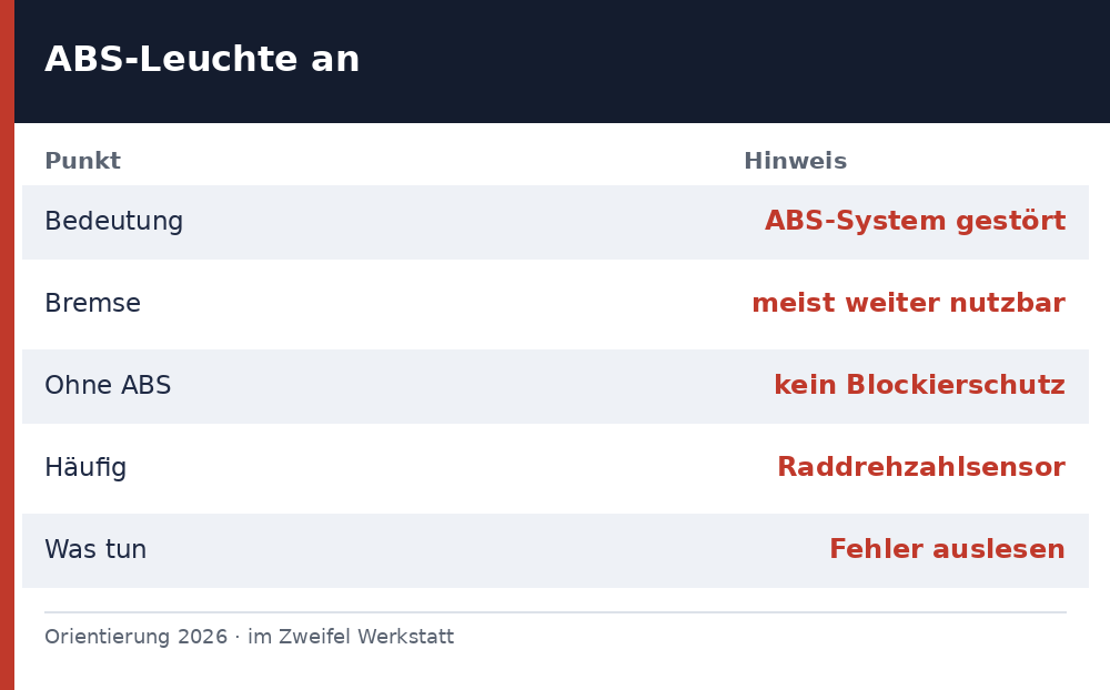 abs leuchte - Uebersicht Richtwerte 2026