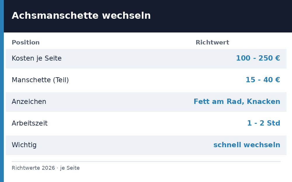 achsmanschette wechseln kosten - Uebersicht Richtwerte 2026