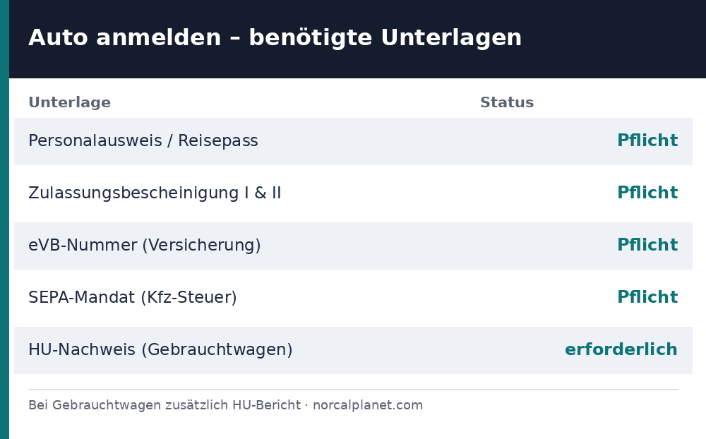 Auto anmelden Unterlagen Checkliste