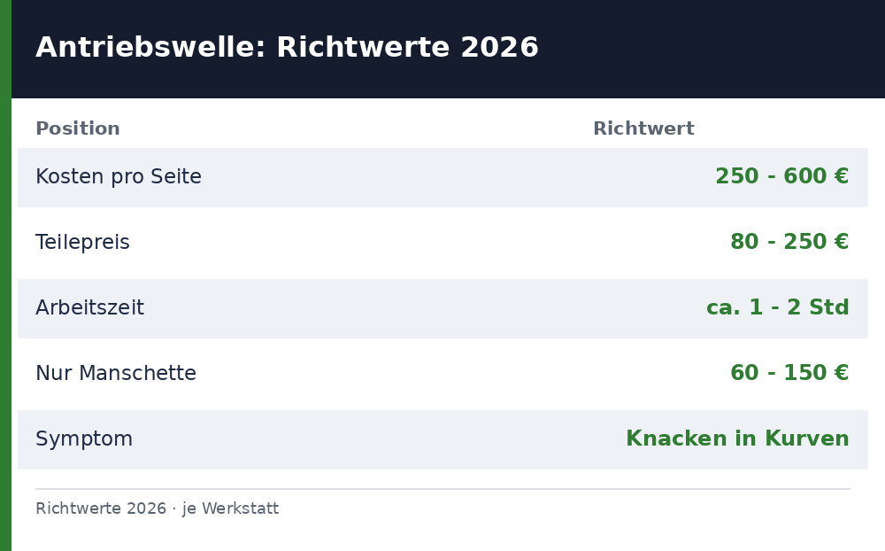 antriebswelle wechseln kosten – Übersicht Richtwerte 2026