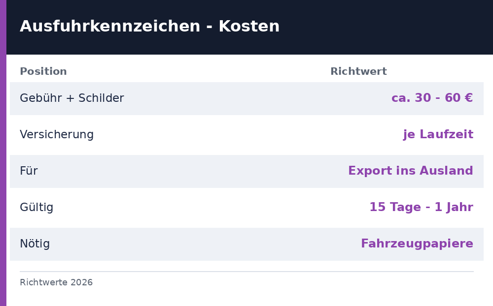 ausfuhrkennzeichen kosten - Uebersicht Richtwerte 2026