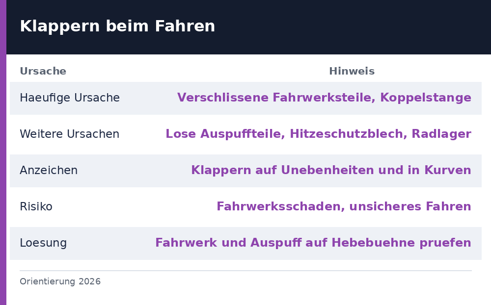 auto klappert beim fahren - Uebersicht Richtwerte 2026