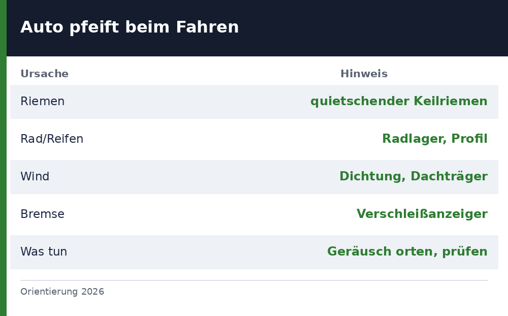 auto pfeift beim fahren - Uebersicht Richtwerte 2026