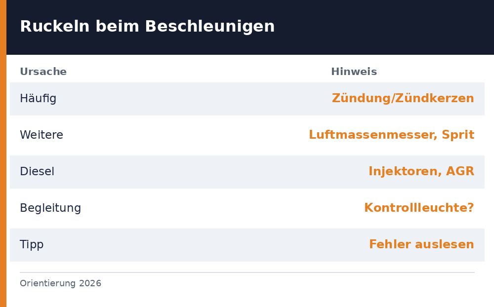 auto ruckelt beim beschleunigen - Uebersicht Richtwerte 2026