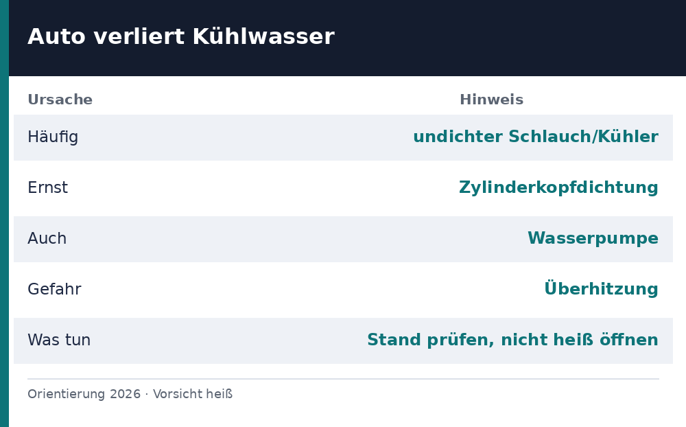 auto verliert kühlwasser - Uebersicht Richtwerte 2026