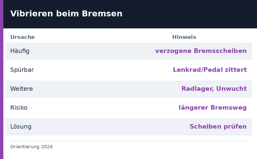auto vibriert beim bremsen - Uebersicht Richtwerte 2026