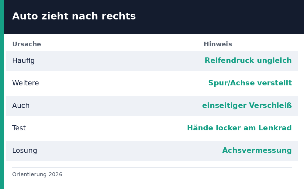 auto zieht nach rechts - Uebersicht Richtwerte 2026
