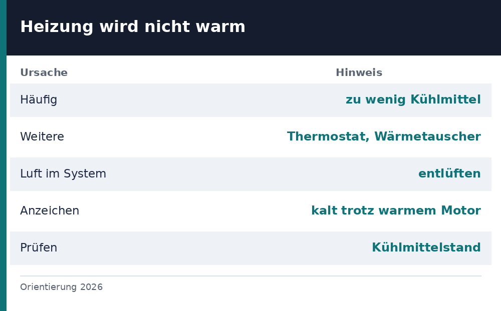 auto heizung wird nicht warm - Uebersicht Richtwerte 2026