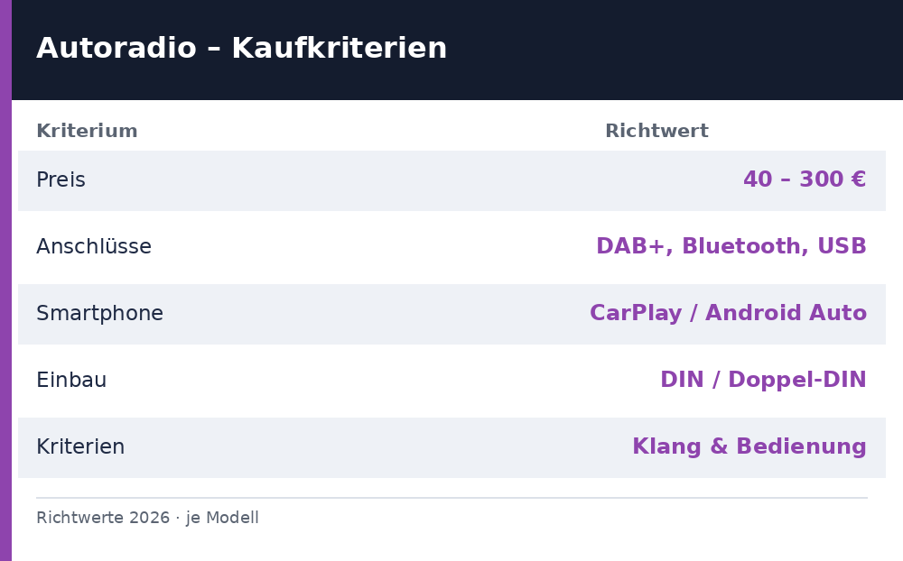 autoradio test - Uebersicht Richtwerte 2026