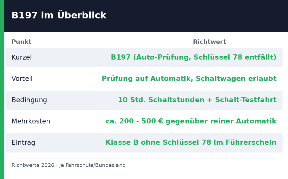 b197 führerschein – Übersicht Richtwerte 2026