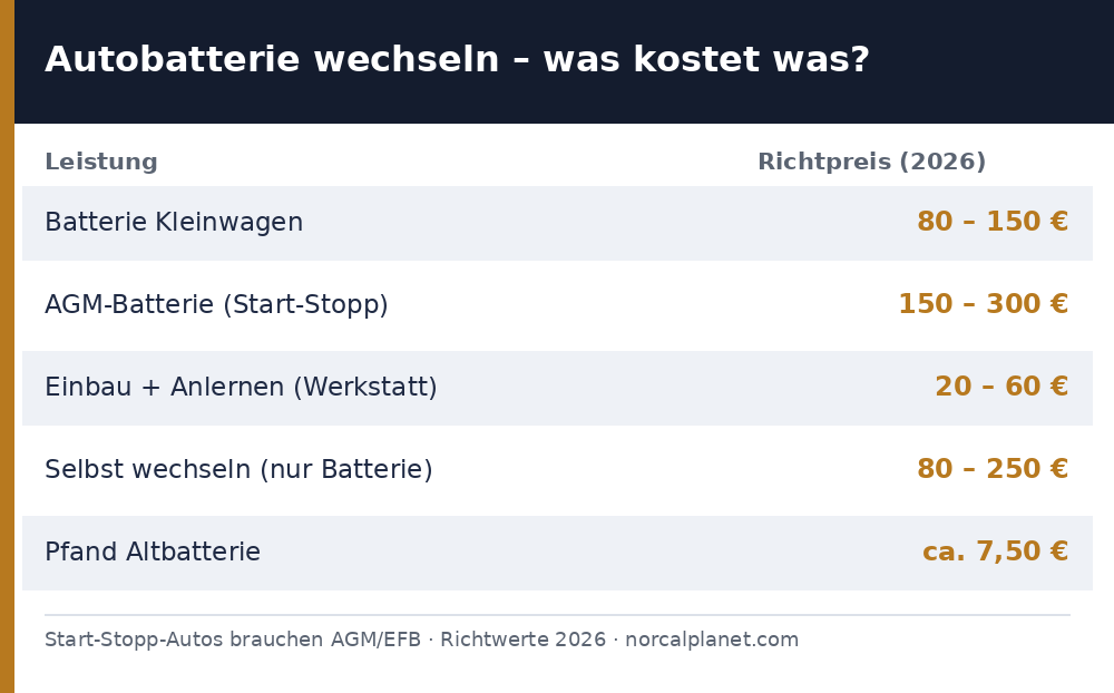 Autobatterie wechseln Kosten Tabelle 2026