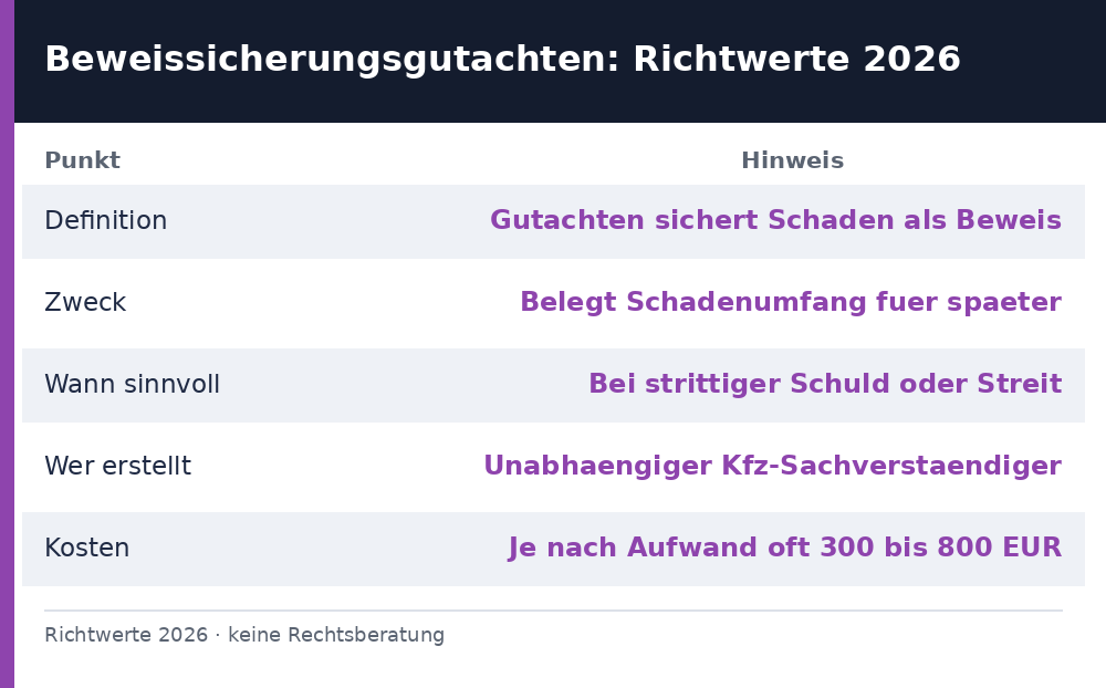 beweissicherungsgutachten - Uebersicht Richtwerte 2026