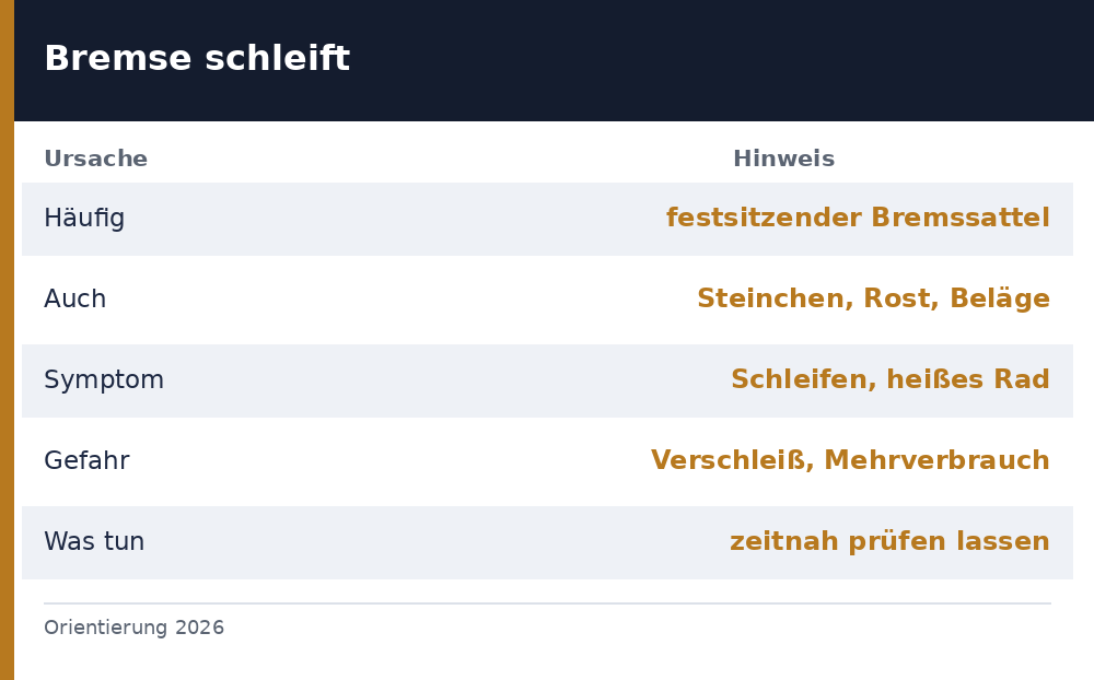 bremse schleift - Uebersicht Richtwerte 2026