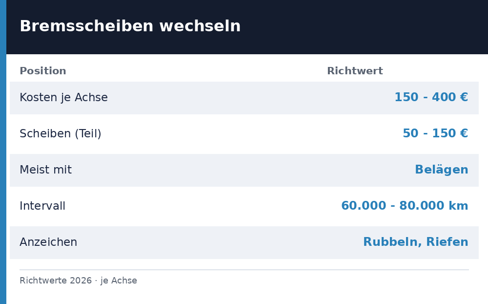 bremsscheiben wechseln kosten - Uebersicht Richtwerte 2026
