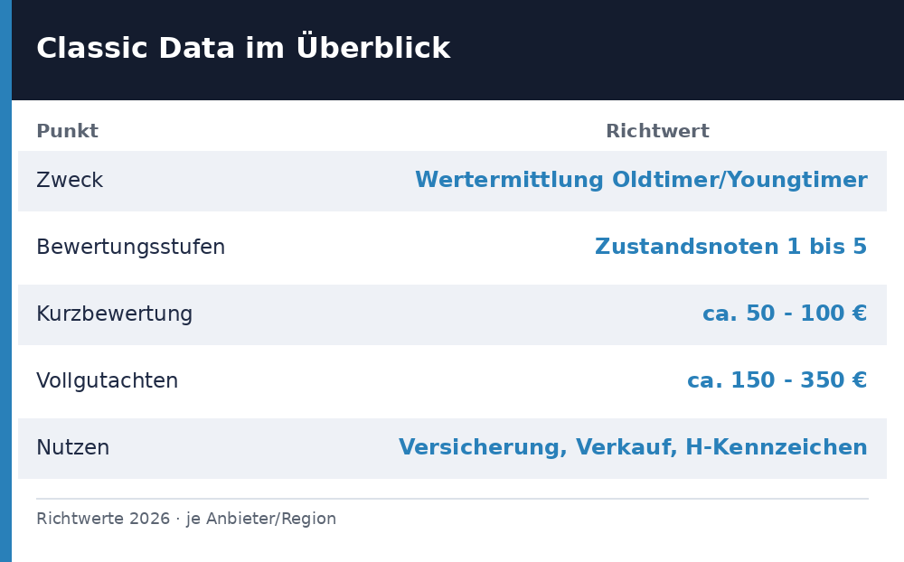 classic data gutachten - Uebersicht Richtwerte 2026