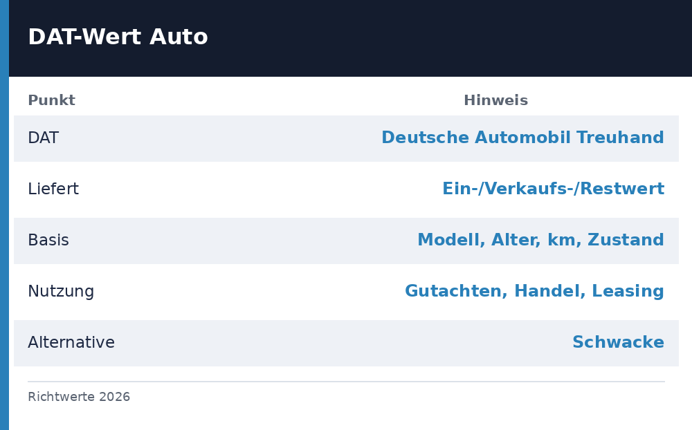 dat wert auto - Uebersicht Richtwerte 2026