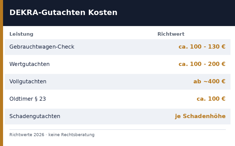 dekra gutachten kosten - Uebersicht Richtwerte 2026