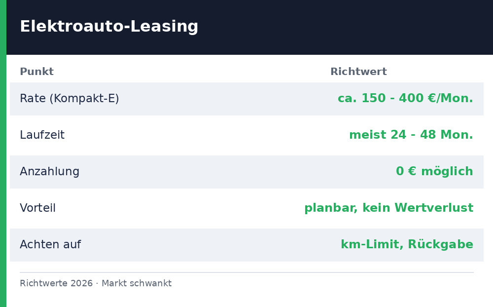 elektroauto leasing - Uebersicht Richtwerte 2026