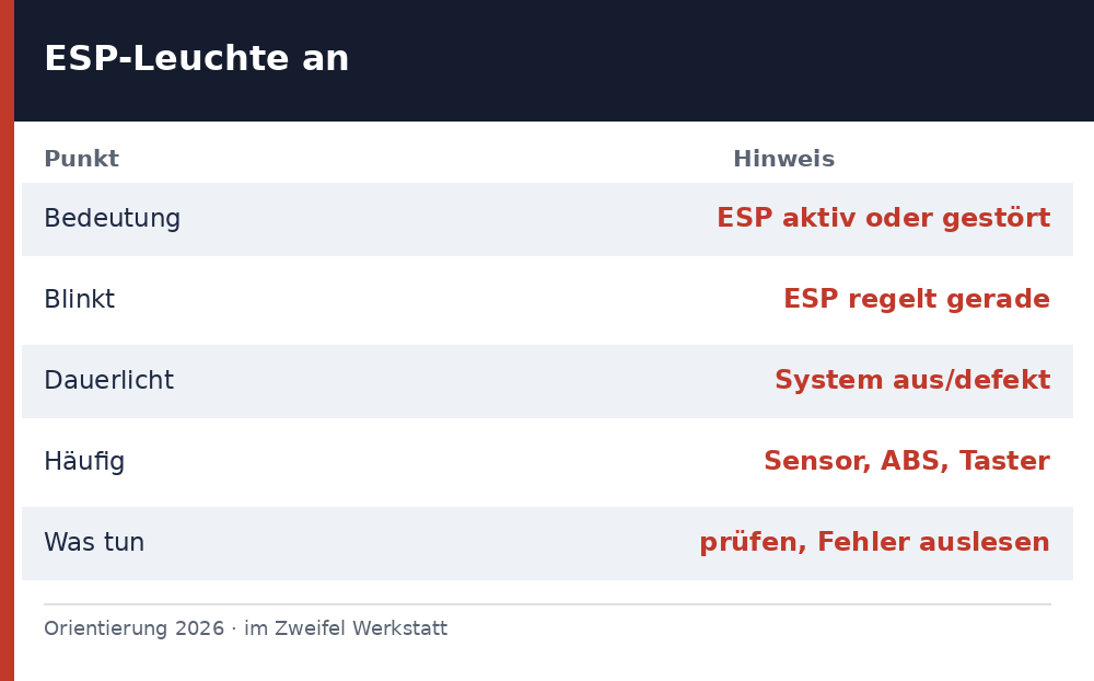 esp leuchte - Uebersicht Richtwerte 2026