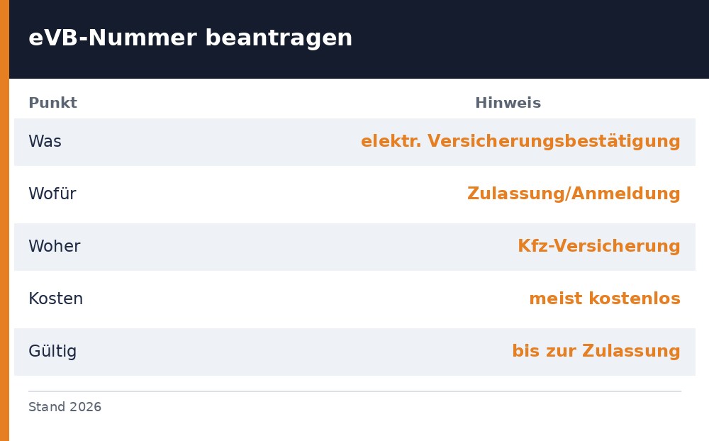 evb nummer beantragen - Uebersicht Richtwerte 2026