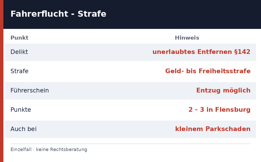 fahrerflucht strafe - Uebersicht Richtwerte 2026