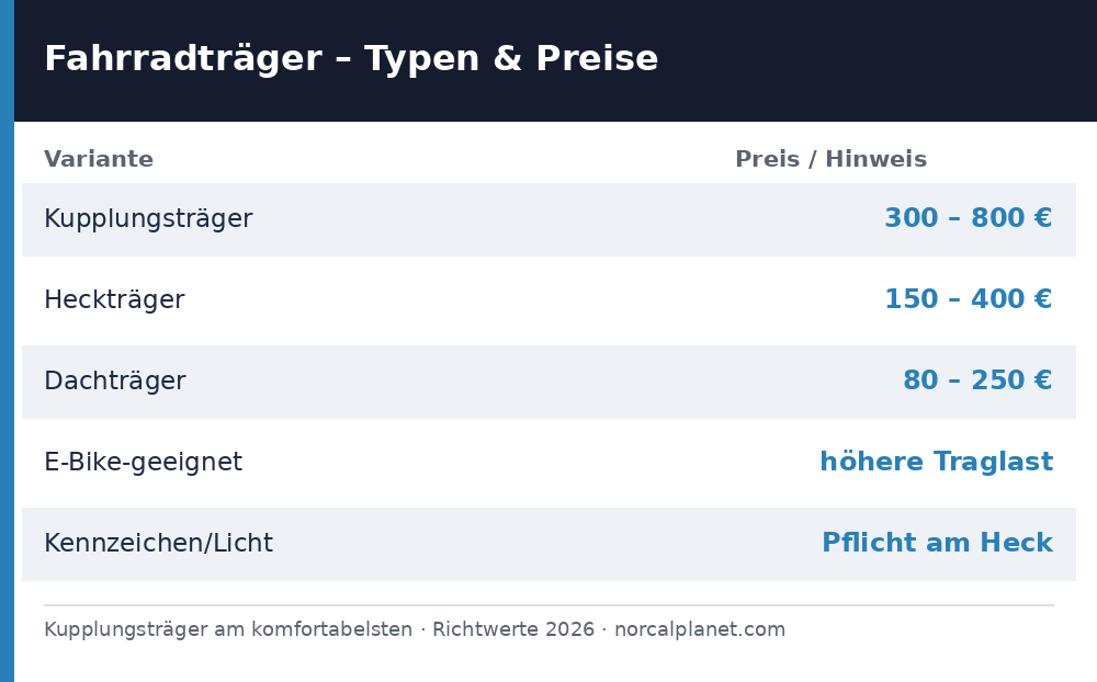 Fahrradträger Typen und Preise