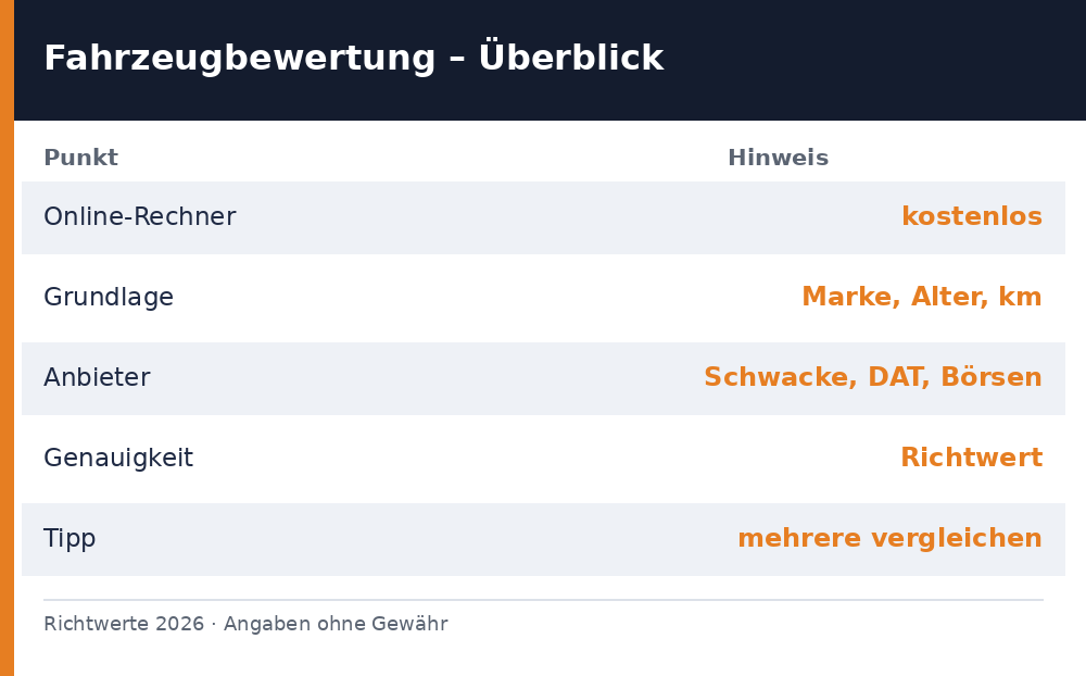 fahrzeugbewertung kostenlos - Uebersicht Richtwerte 2026
