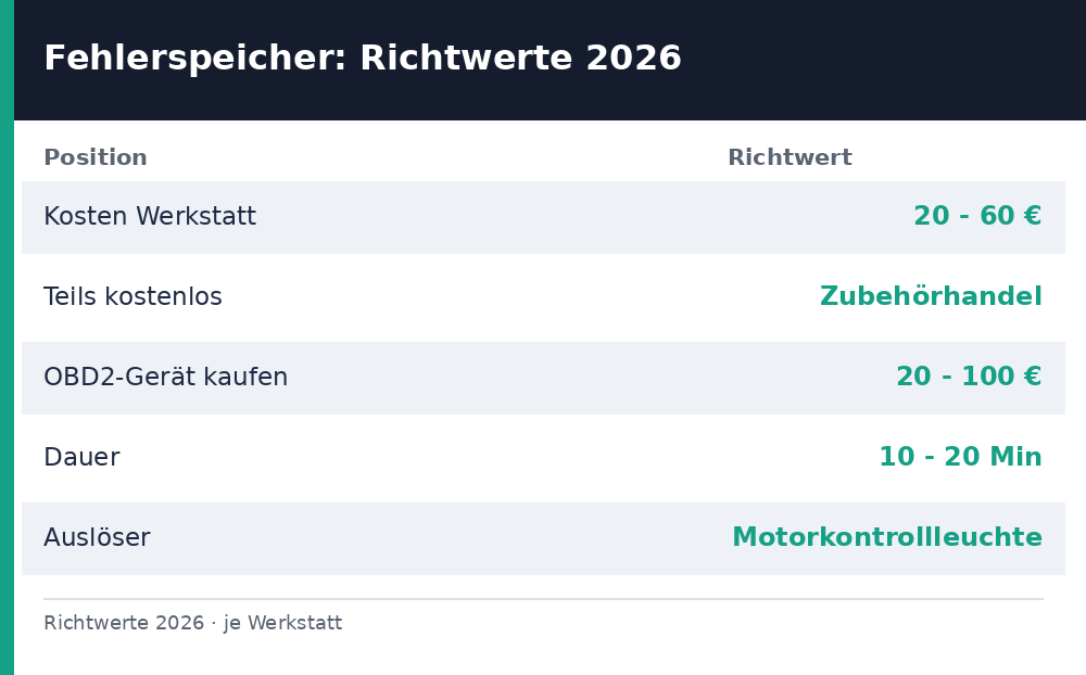 fehlerspeicher auslesen kosten - Uebersicht Richtwerte 2026
