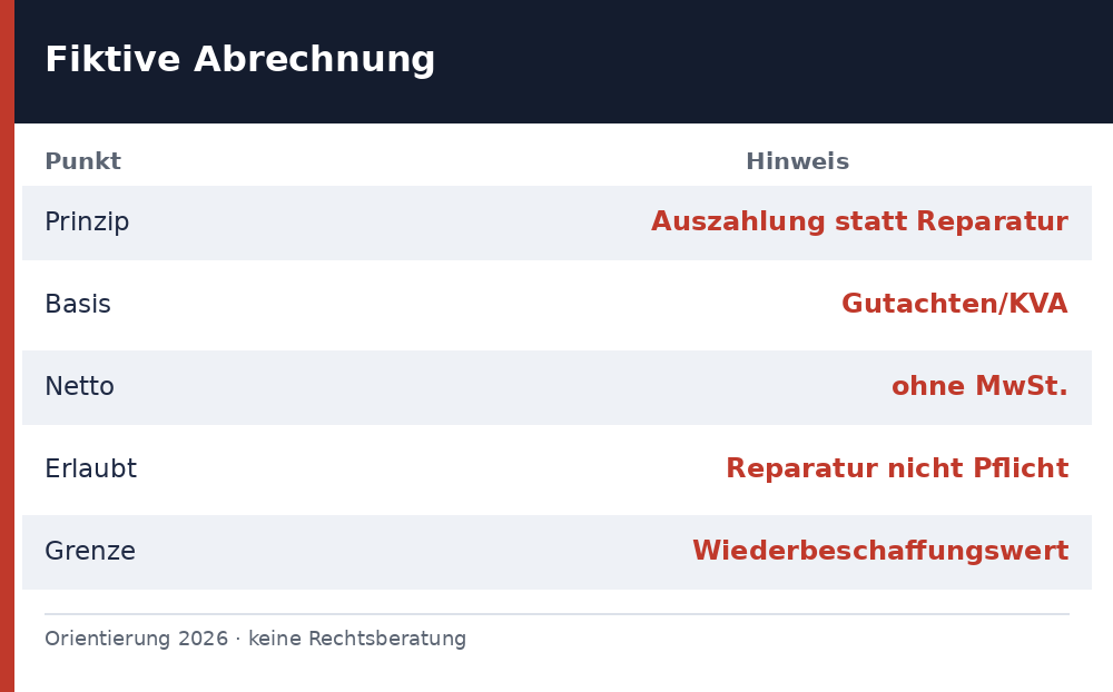 fiktive abrechnung - Uebersicht Richtwerte 2026