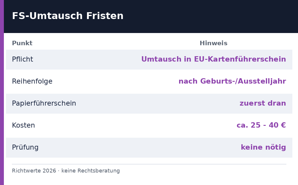 führerschein umtauschen ab wann - Uebersicht Richtwerte 2026