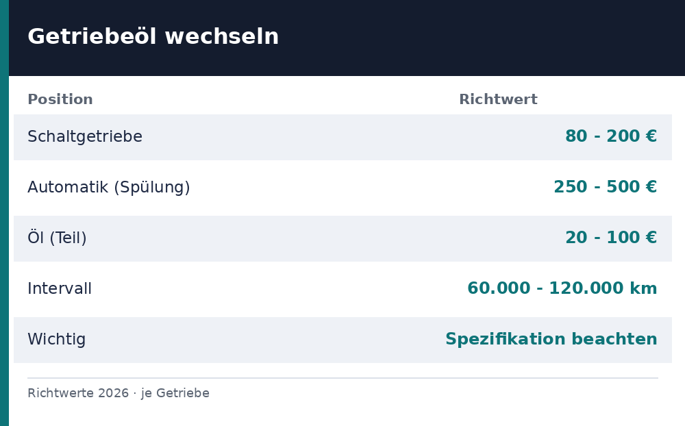 getriebeöl wechseln kosten - Uebersicht Richtwerte 2026
