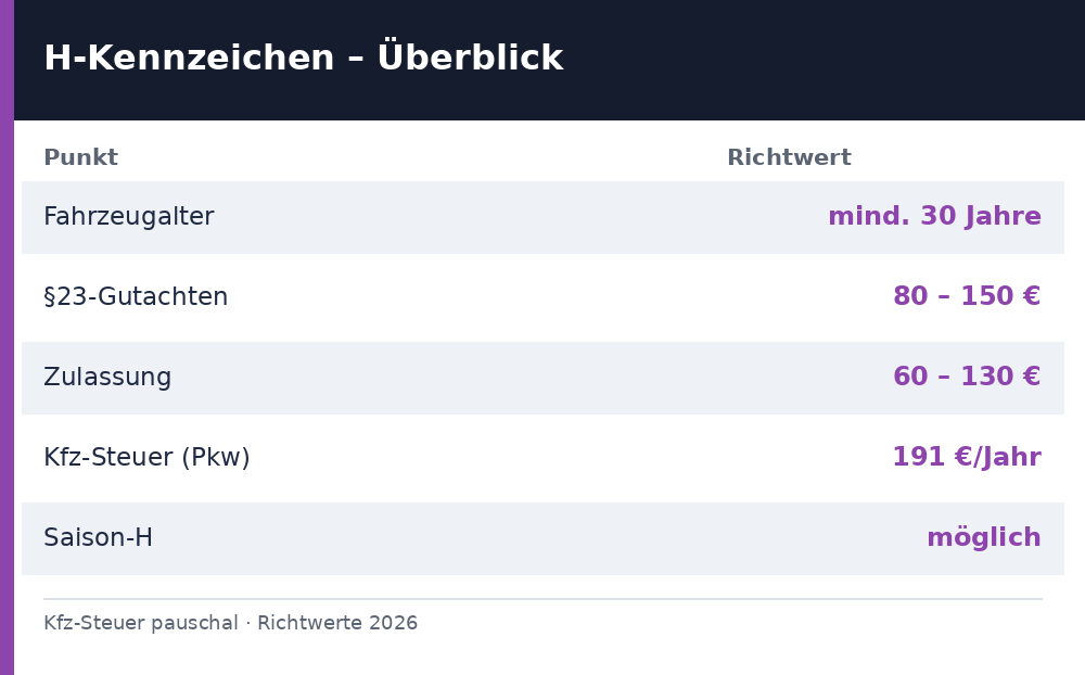 H-Kennzeichen: Voraussetzungen, Gutachten, Steuer - Richtwerte 2026
