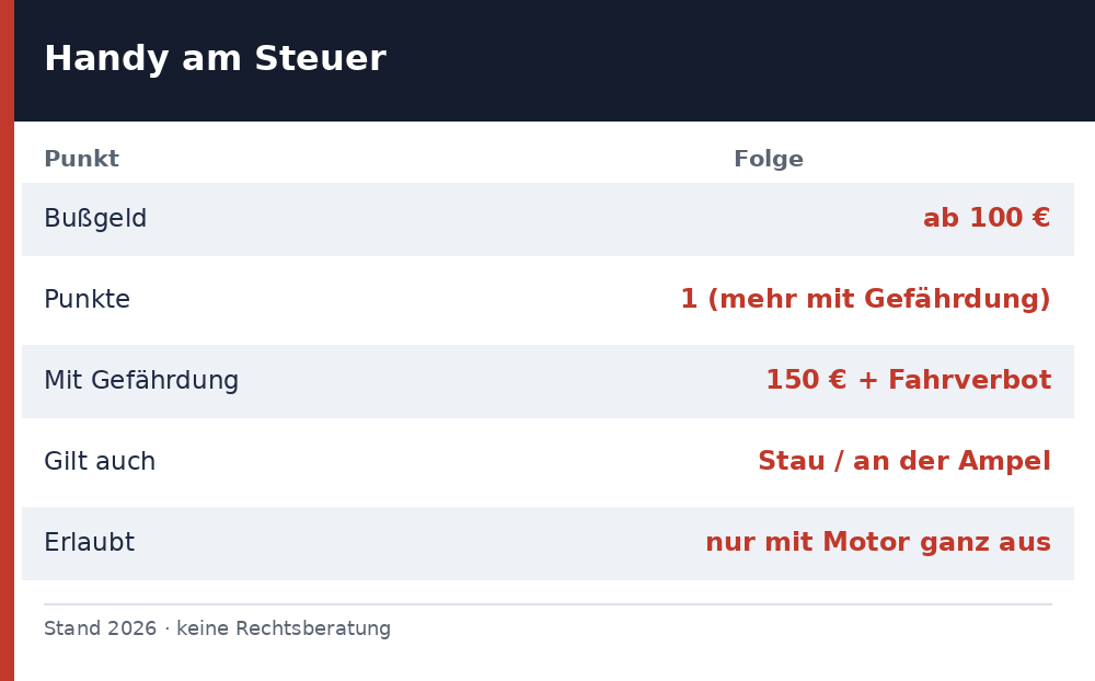 handy am steuer strafe - Uebersicht Richtwerte 2026