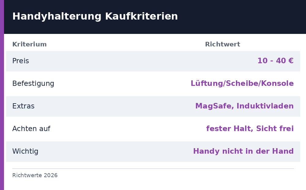 handyhalterung auto test - Uebersicht Richtwerte 2026