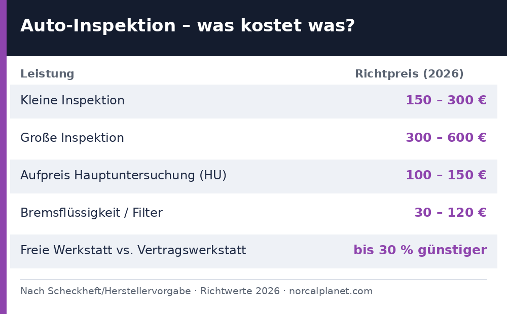 Auto Inspektion Kosten Tabelle 2026