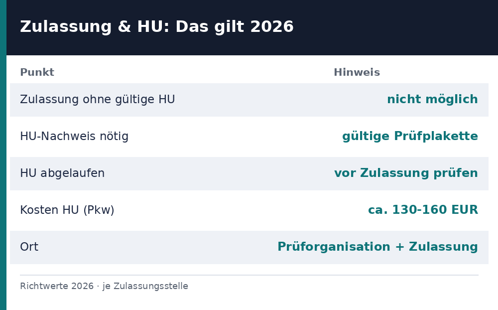 kann man ein auto ohne tüv anmelden – Übersicht Richtwerte 2026