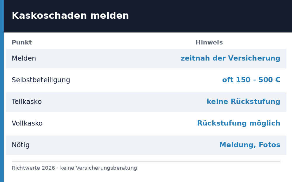 kaskoschaden - Uebersicht Richtwerte 2026