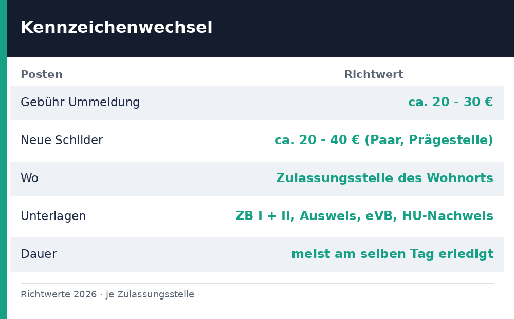 kennzeichen ändern kosten – Übersicht Richtwerte 2026