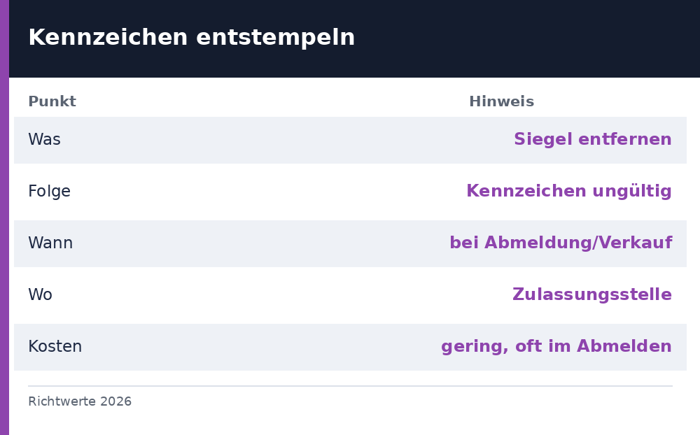 kennzeichen entstempeln - Uebersicht Richtwerte 2026