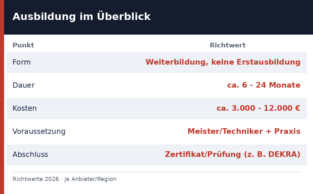 kfz sachverständiger ausbildung – Übersicht Richtwerte 2026
