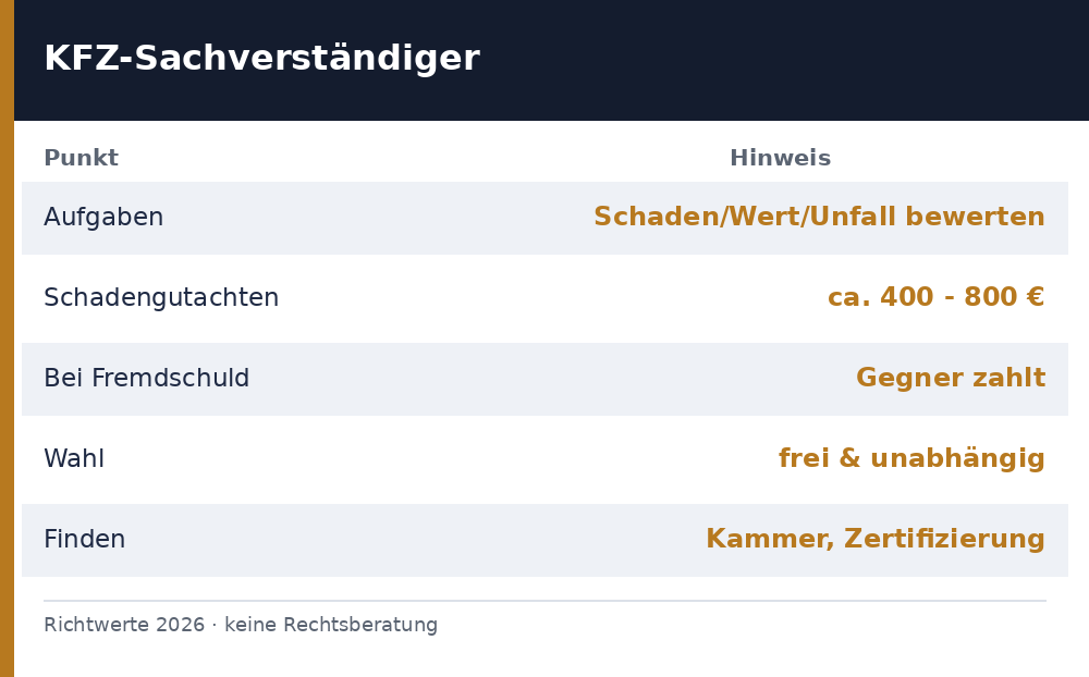 kfz sachverständiger - Uebersicht Richtwerte 2026