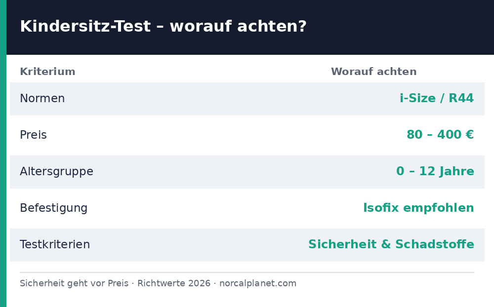 Kindersitz Test Kriterien