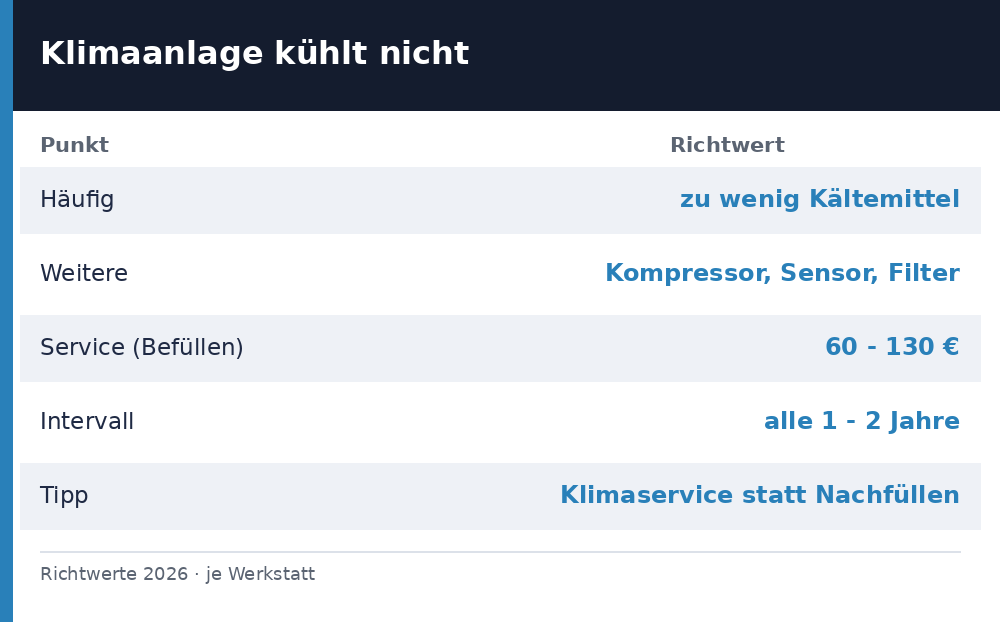 klimaanlage auto kühlt nicht - Uebersicht Richtwerte 2026