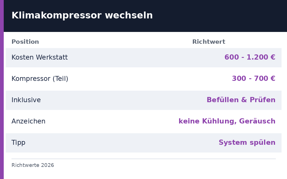 klimakompressor wechseln kosten - Uebersicht Richtwerte 2026