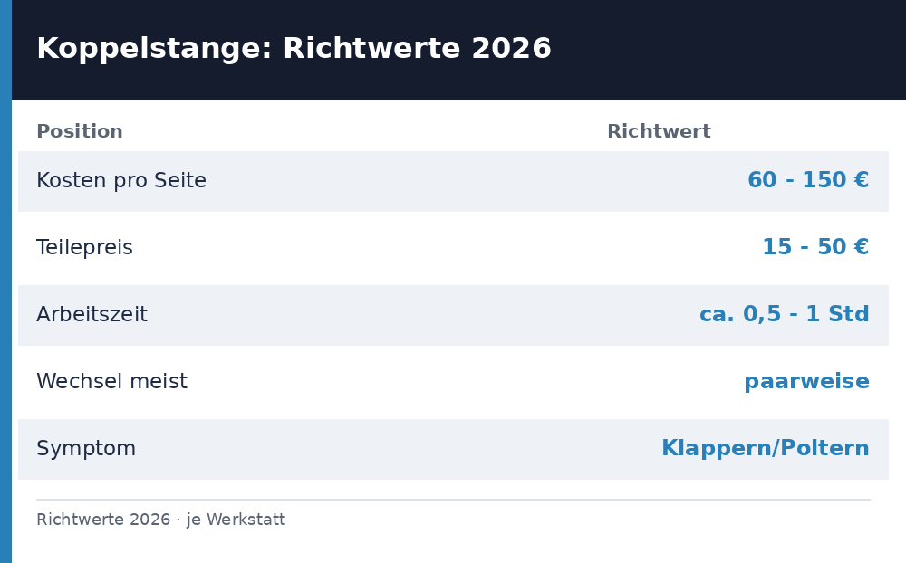 koppelstange wechseln kosten - Uebersicht Richtwerte 2026
