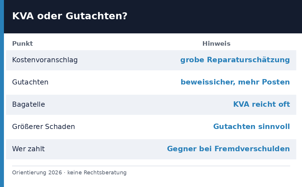 kostenvoranschlag oder gutachten - Uebersicht Richtwerte 2026