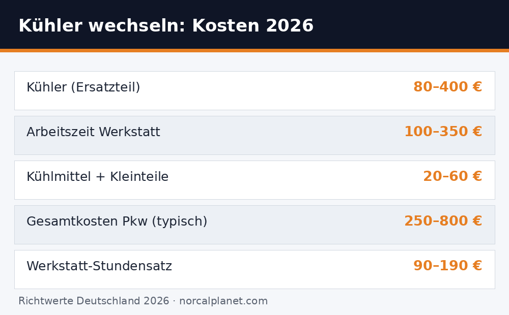 Tabelle: Kosten f&uuml;r K&uuml;hler wechseln 2026 in Deutschland