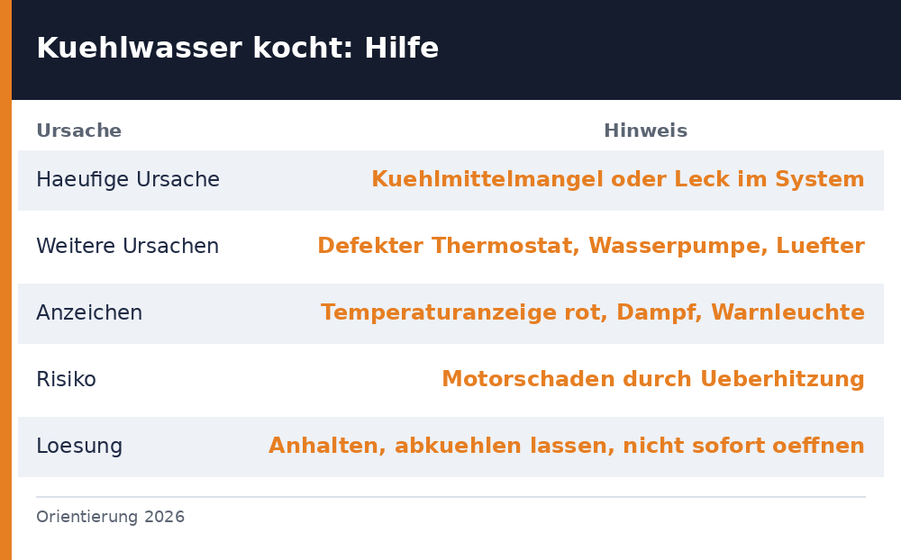 kühlwasser kocht – Übersicht Richtwerte 2026
