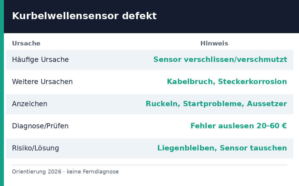 kurbelwellensensor defekt symptome – Übersicht Richtwerte 2026