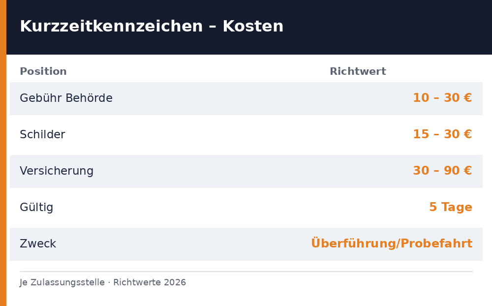 kurzzeitkennzeichen kosten - Uebersicht Richtwerte 2026